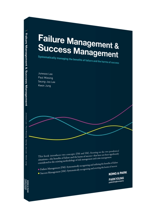 Failure Management & Success Management
